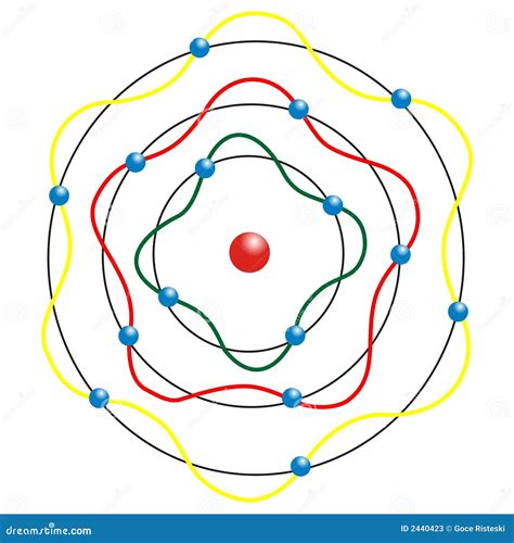 Image result for Atomic Structure of an Atom Model