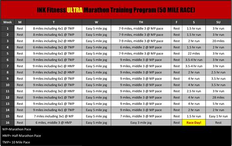 Ultra marathon training, Running workouts, Running training plan