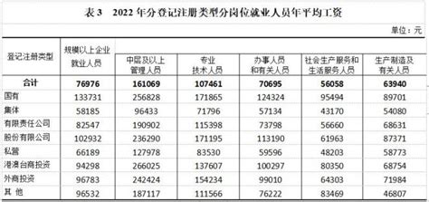 2015重庆平均工资多少（2016年重庆市社会平均工资） - 沈阳久诚企业管理服务有限公司