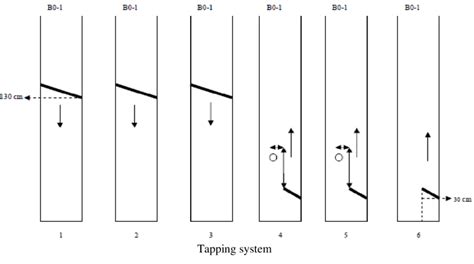 Form Tapping vs Cut Tapping 的图像结果