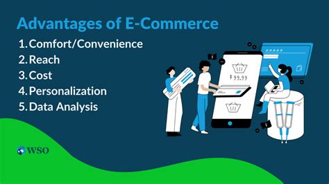 Image result for E-Commerce Explained