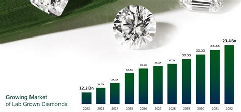 The Rise of Lab-Grown Diamonds in the Fashion Industry – Everyday