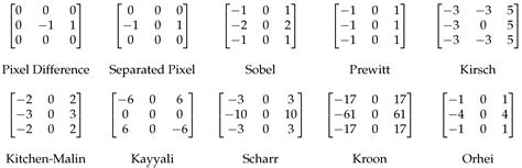 Dilated Filters for Edge-Detection Algorithms