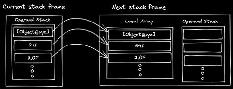 Image result for JVM Stack