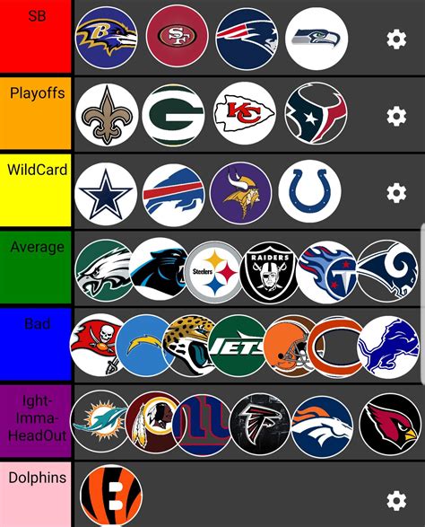 Nfl Top 100 Teams List at Raymond Herrera blog