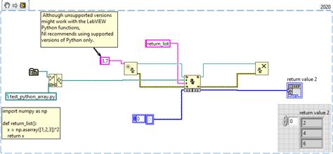 LabVIEW Python Node 的图像结果