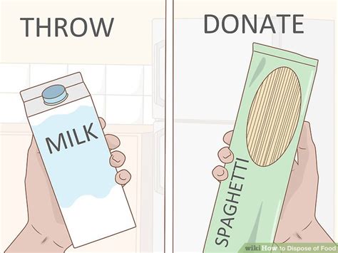 Image result for How Is Food Disposed