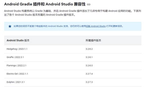 Android Studio Last Version 的图像结果