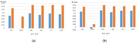Mapping Building Heights at Large Scales Using Sentinel-1 Radar Imagery ...