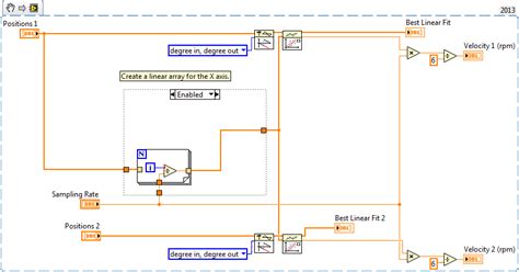 Image result for Sampling Rate vs Sampling Frequency