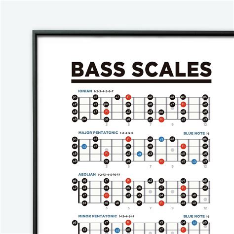Image result for Bass Scale Patterns