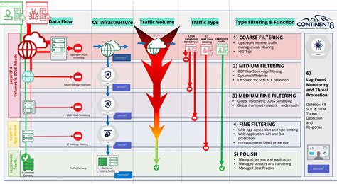 DDoS Protection Software 的图像结果