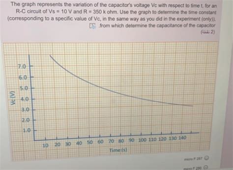 Image result for Capacitor Values Variance Graph