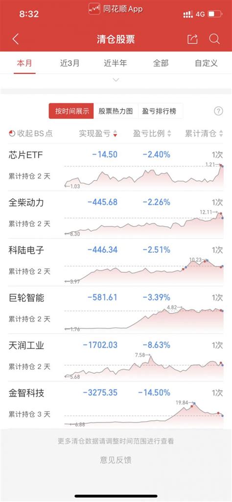 股市里挣的钱到底是谁的？__财经头条