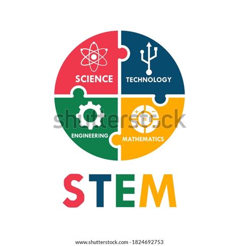 Stem 的图像结果