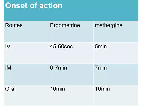 Drugs in obstetrics | PPTX