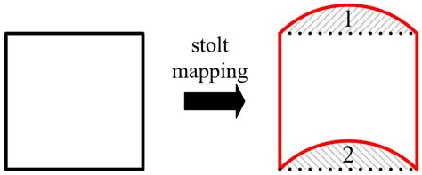 An Efficient and Accurate Ground-Based Synthetic Aperture Radar (GB-SAR ...