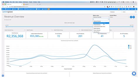 Image result for Ad Hoc Report Examples