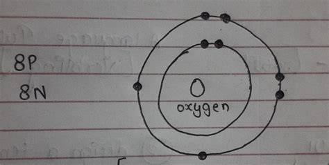 Oxygen has atomic number 8 and mads number 16 . draw a labelled diagram to show the structure of ...