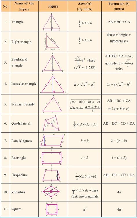 Image result for Basic Triangle Geometry Formulas