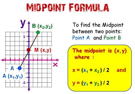 Midpoint Formula Between Two Points Solved Problems 的图像结果