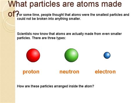 Atom Subatomic Particles 的图像结果