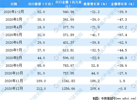 香港十大贵金属交易平台排行榜（2022版） - 知乎