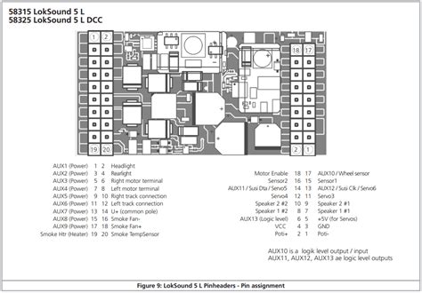 Image result for Fitting DCC Decoder