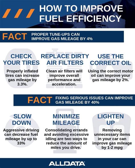 Image result for Quick Fuel Tuning Tips