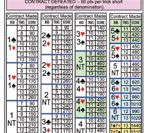 Image result for Contract Bridge Rules