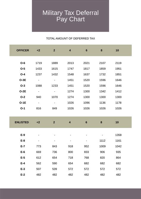 Editable Military Time Chart Templates in PDF to Download