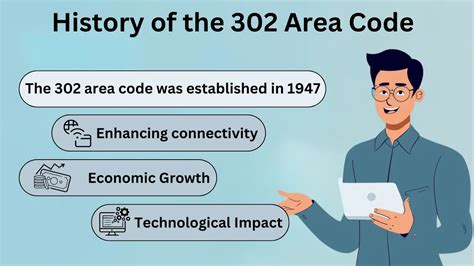 Image result for Area code 302 History
