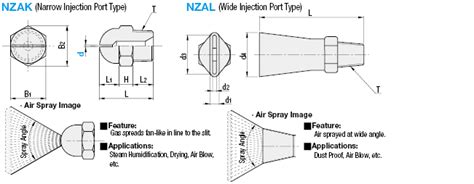 NZAL22 | Air Nozzles - Narrow or Wide Spray Option | MISUMI | MISUMI