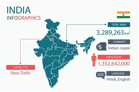 India map infographic elements with separate of heading is total areas ...
