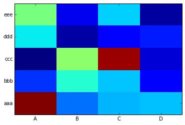 Image result for Colours in Heatmap Python