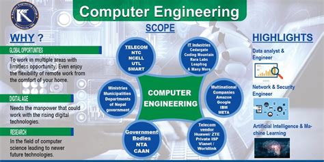 Me in Computer Engineering 的图像结果