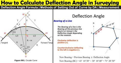 Image result for Deflection Angle Formula