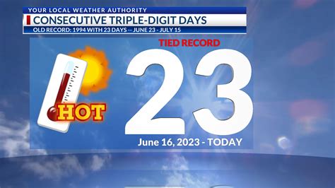 Weather Authority Alert | Exclusive 9-Day Forecast