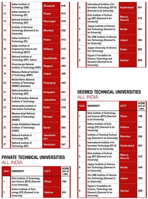 Despite potential teething problems, NEP may take universities to the ...