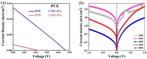 Sputtering Deposited CuCrO2 and CuCrO2-ZnSnN2 Heterojunctions
