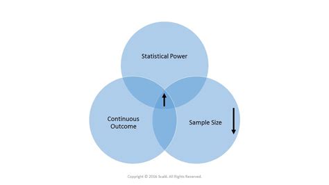 Image result for Continuous Statistics