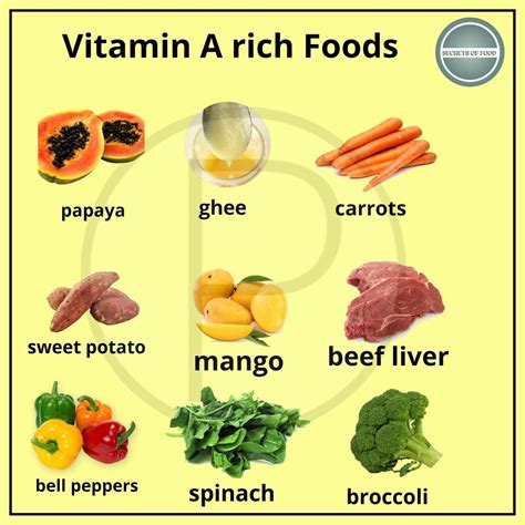 Vitamin A rich foods | Vitamin a foods, Vitamin d vegetables, Health food