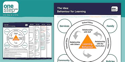 Behaviour Management in schools | OneStep CPF Resource