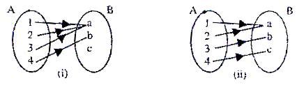 Image result for Functions into Functions onto Functions One-One Functions