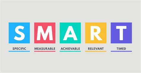 Image result for Smart Objectives