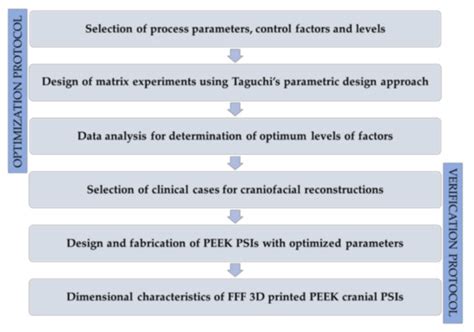 JCM | Special Issue : Innovation in Head and Neck Reconstructive Surgery