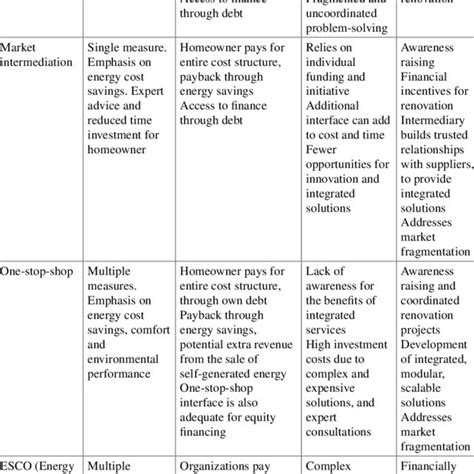 Image result for Business Model Archetypes