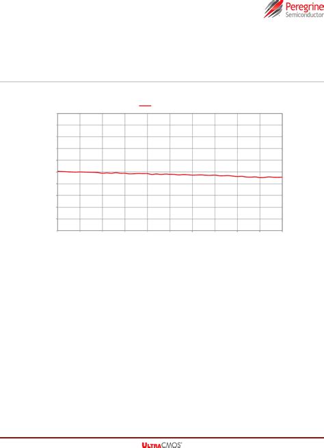 PE44820 Datasheet by pSemi | Digi-Key Electronics