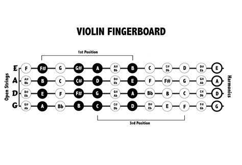 Violin String Notes Chart