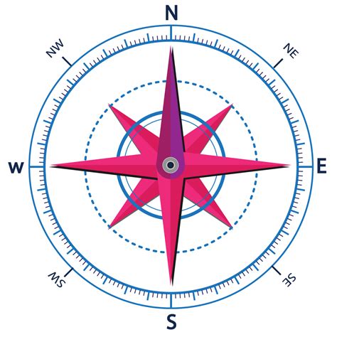 Image result for Clockwise Direction